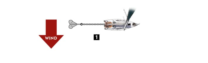 Anker-Ratgeber