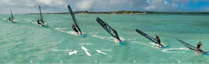 Regular at the top, switch stance at the bottom. If you think of the rider as being removed, the board and sail do exactly the same thing during the "duck", so actually only the rider's body is twisted.
