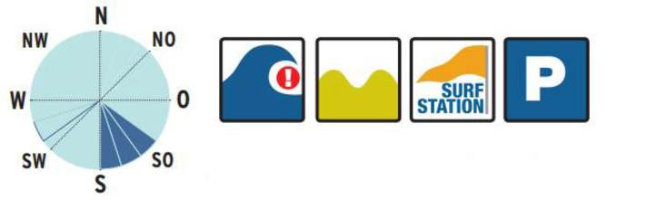 surf/5_a7f6f42a9cf2d5d1c827d3d4aee76d09