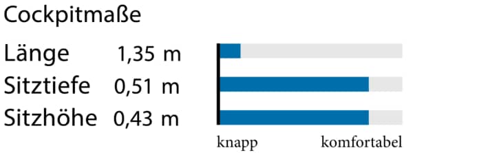 Messwerte Bestevaer 36