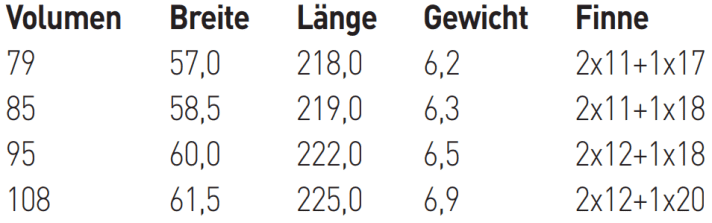 Erhältliche Größen Duotone Grip 3