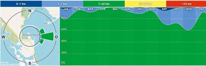 Wind- und Wetterinfos gibt’s bei <a href="https://de.windfinder.com/" target="_blank" rel="noopener noreferrer">Windfinder</a>