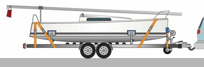 The main straps should be attached diagonally. This not only secures the boat downwards, but also prevents it from moving forwards and backwards