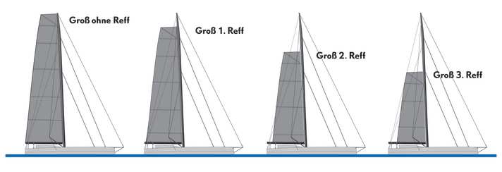 Imoca-Groß mit Reffstufen