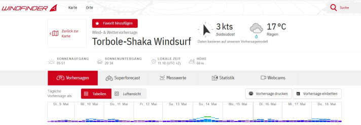 Not exactly exhilarating - the forecast for the Slalom World Cup