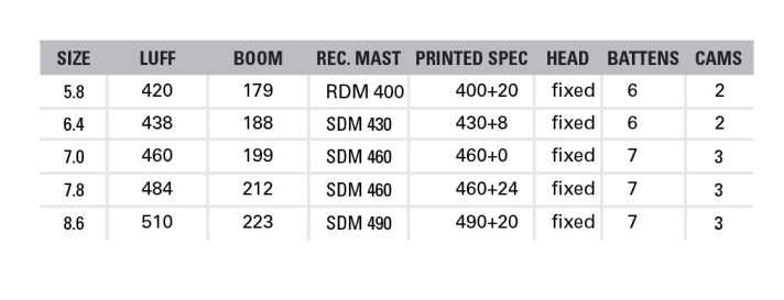Depending on the size, the sail is supported by two or three cambers.  The 5.8 is designed for RDM masts.