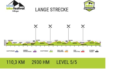 2025_BIKE-Marathon_Willingen_lang_HP_A4_touehr