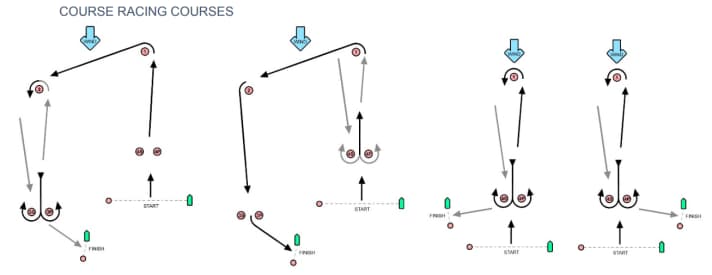 Examples of courses in the course race