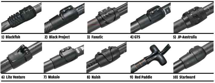 The upper Vario clamps