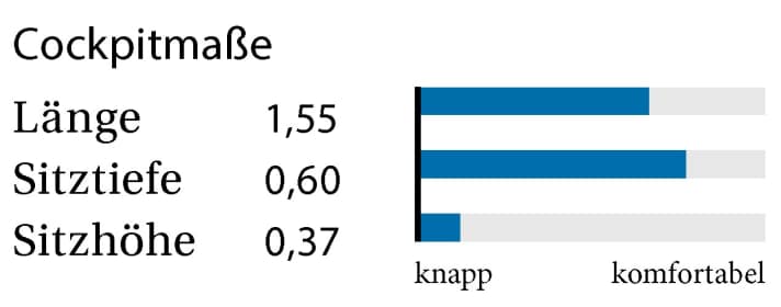 Cockpitmaße