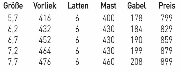 Sizes and data NeilPryde Ryde