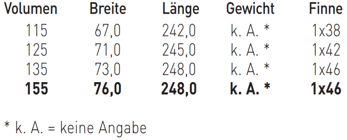 Erhältliche Größen RRD Evolution