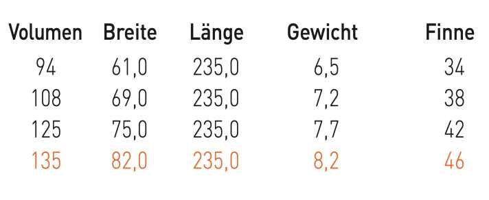 Fanatic Jag 135 LTD | surf Testabteilung