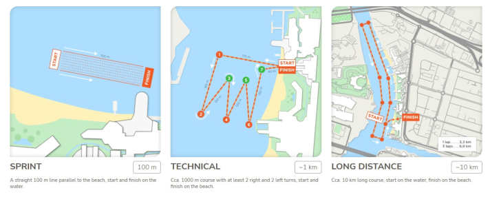 Die Rennen der WM werden im Sprint, Technical Race und Langstrecke ausgetragen und sind zwischen 100 Meter und 10 Kilometer lang.