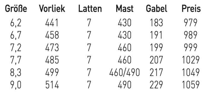 Größen und Daten GA-Sails Cosmic