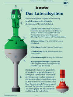 Navigation 2: Das Lateralsystem