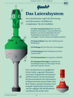 Navigation 2: Das Lateralsystem