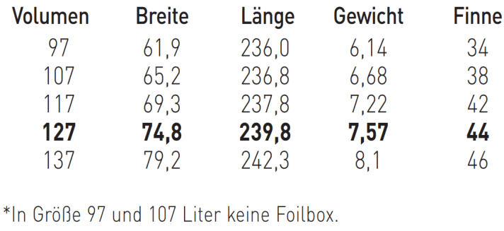 Erhältliche Größen Goya Bolt