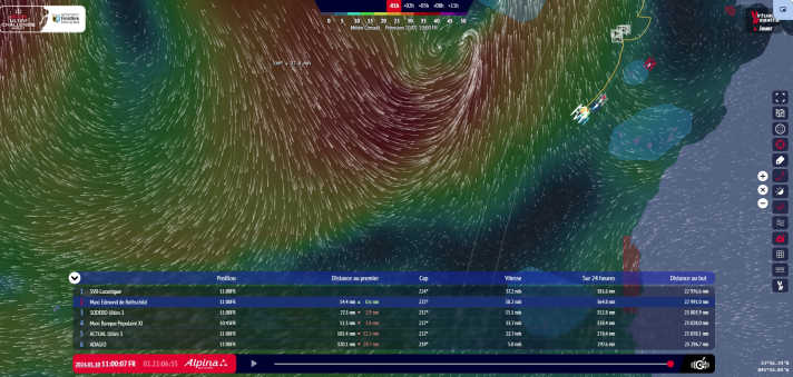 Le point sur la course à midi