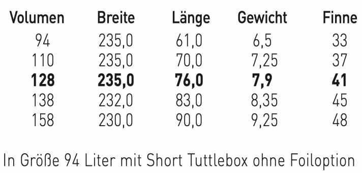 Erhältliche Größen Jag Ltd. | surf-Testabteilung