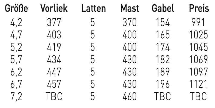 Erhältliche Größen des RRD Move