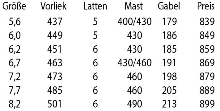 Sizes and data Sailloft Cross
