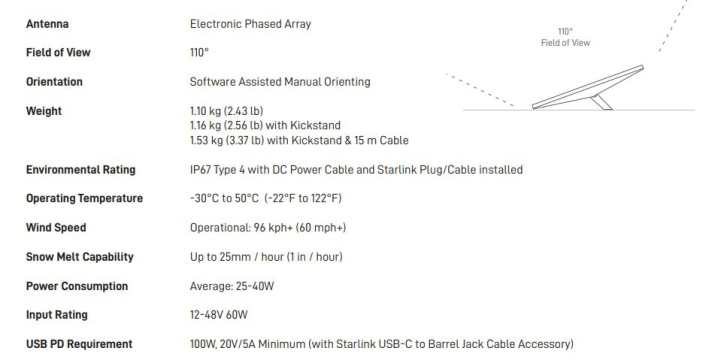 Starlink Mini is said to have the same opening angle as the large systems, but requires less power and can be supplied directly from the vehicle electrical system