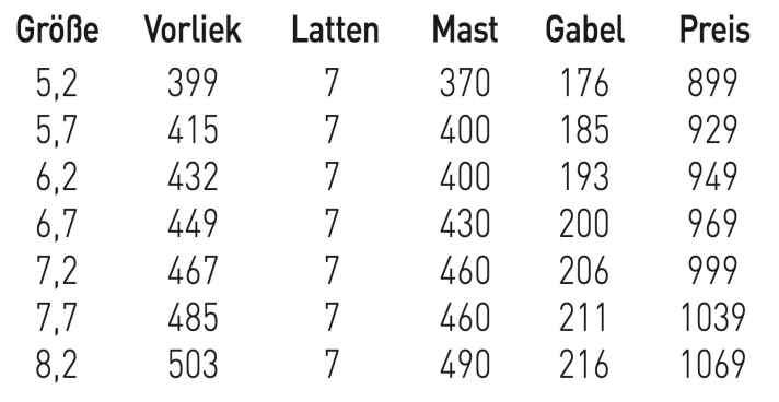 Größen und Daten NeilPryde Speedster