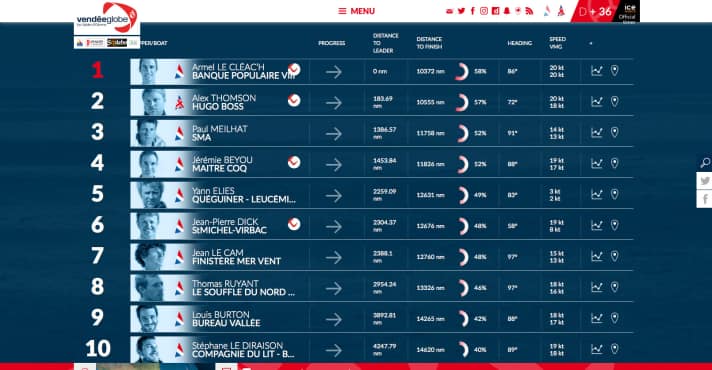   Situation de la course ce matin