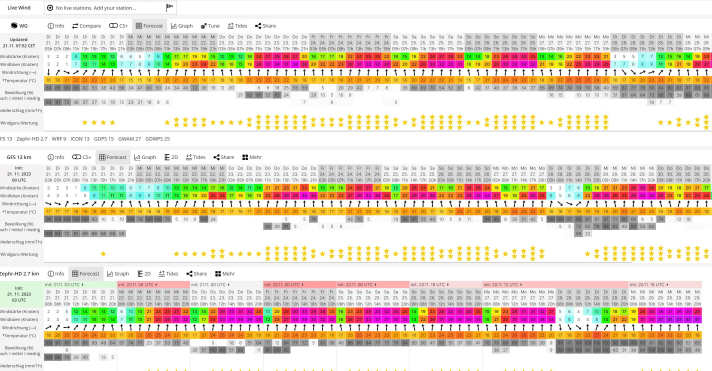A bright pink colour at Windguru - the speeder heart leaps for joy