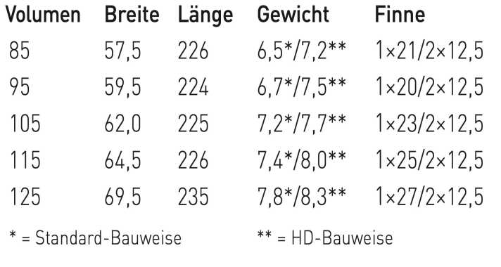 surf/severne-modelle_8d0b4c8696748b820c13b1d0ce5c6b7c
