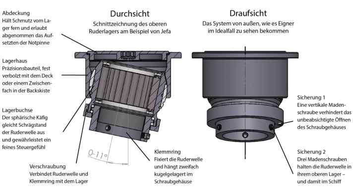 Structure of spherical roller bearing - click to enlarge