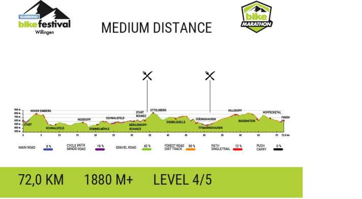 2025_BIKE-Marathon_Willingen_medium_HP_A4_vk7ytd