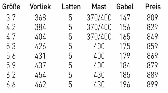 Sailloft Hamburg Curve 4.7 - available sizes