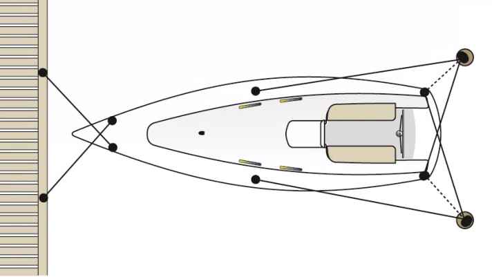 Tauwerk Segelyacht