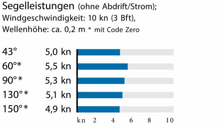 Messwerte Bestevaer 36