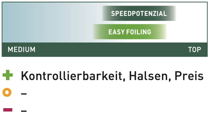 GA Hybrid HP 1050
