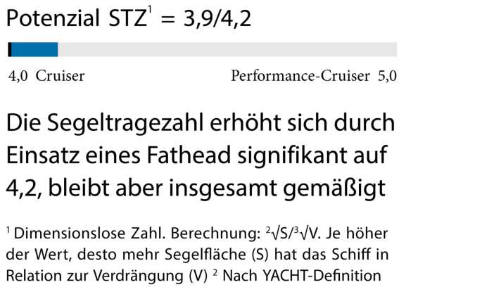 Messwerte Bestevaer 36