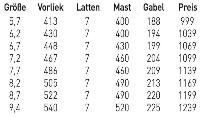 Sizes and data NeilPryde V8