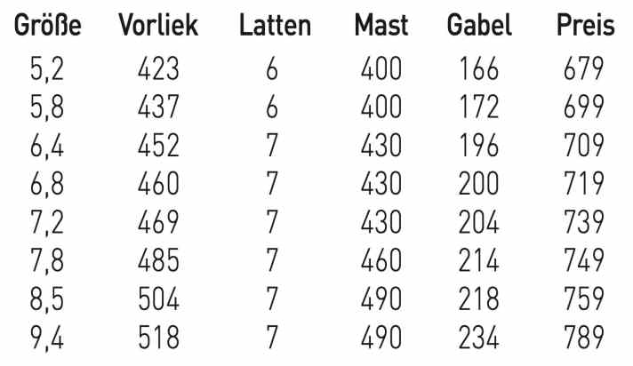 Sizes and data Point-7 AC-Z