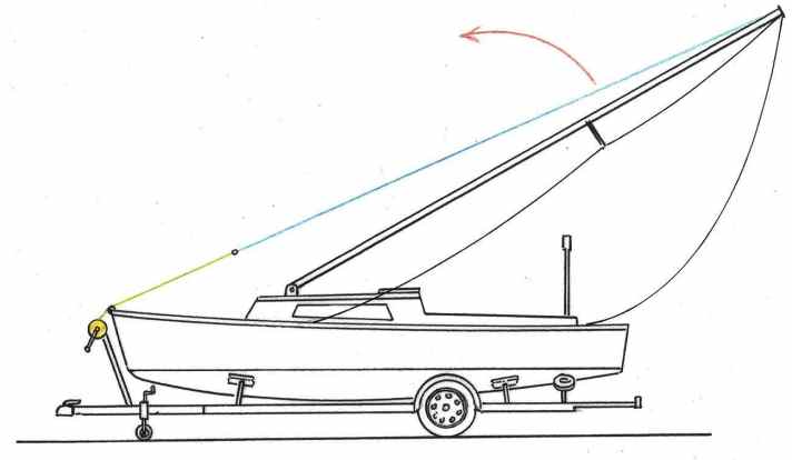 Trailer reader tips