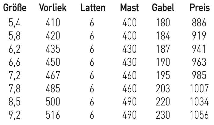 Sizes and data Goya Mark 2