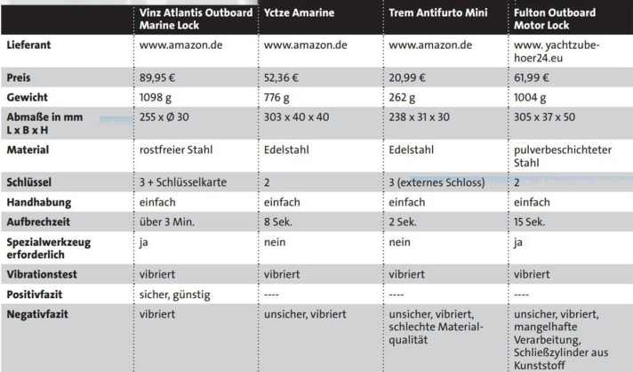 Außenborder Schloss Test