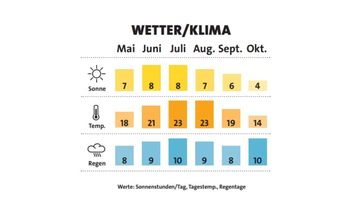 Wetter- und Klimakarte