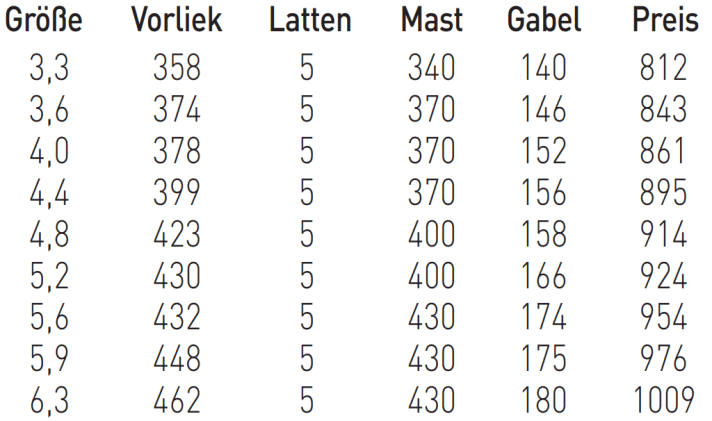 Erhältliche Größen Severne Freek