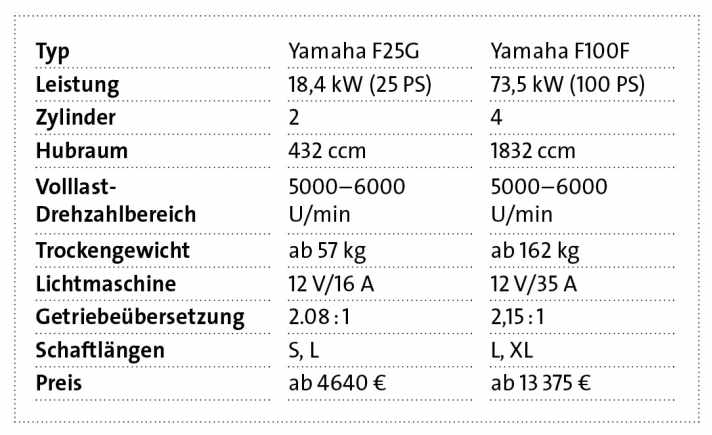 Yamaha outboard table