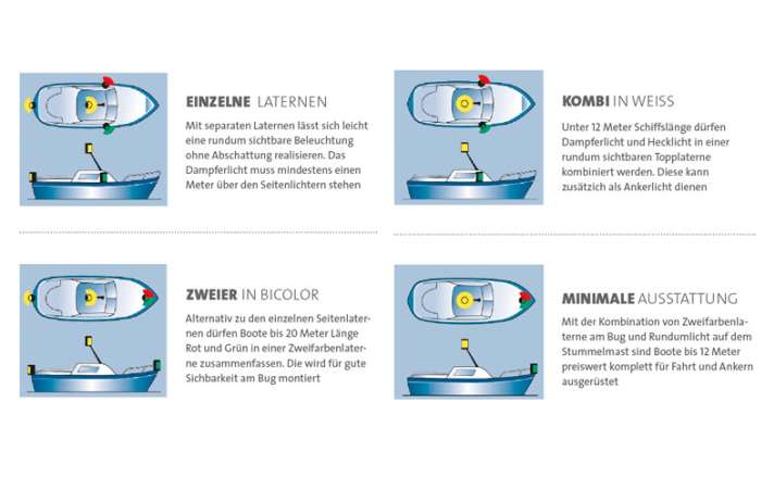   Legal basis: These light tours are intended for motor yachts