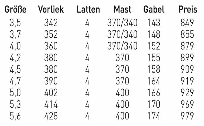 Naish Force 4 4,7 - erhältliche Größen