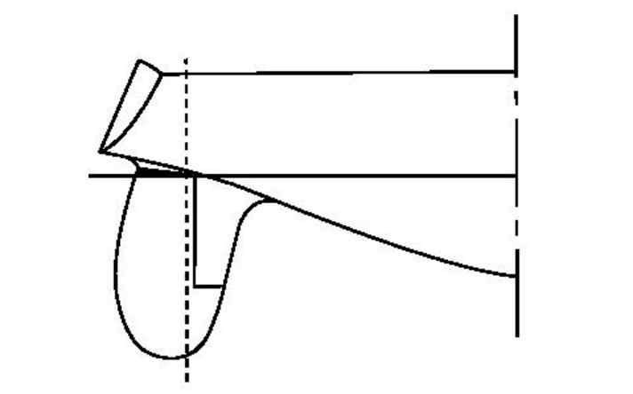  Types of rudder blades
