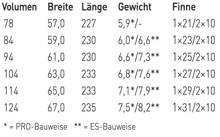 JP-Australia Freestyle Wave models